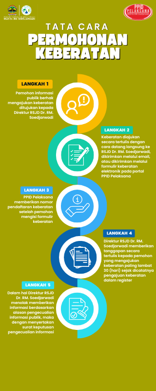 Tata Cara Permohonan Keberatan Informasi