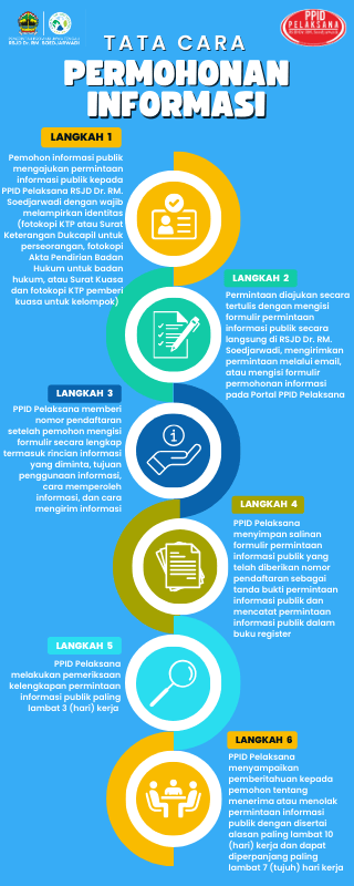 Tata Cara Permohonan Informasi